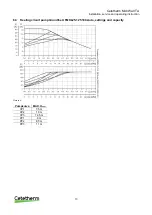 Preview for 15 page of Cetetherm Midi Wall TA Installation, Service And Operating Instruction