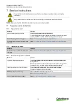 Preview for 18 page of Cetetherm Midi Wall TA Installation, Service And Operating Instruction