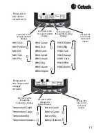 Предварительный просмотр 11 страницы Cetrek C-net 2000 MULTI User Manual