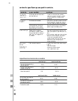 Предварительный просмотр 16 страницы Cetron STE26N5MNBBP0 Manual