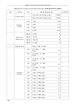 Preview for 202 page of Ceyear 4041 Series User Manual