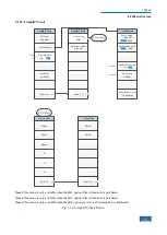 Preview for 327 page of Ceyear 4051 Series User Manual