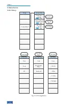 Preview for 330 page of Ceyear 4051 Series User Manual