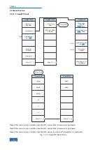 Preview for 344 page of Ceyear 4051 Series User Manual