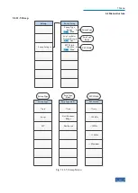 Preview for 347 page of Ceyear 4051 Series User Manual