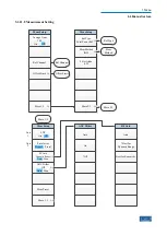 Preview for 351 page of Ceyear 4051 Series User Manual