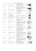 Preview for 265 page of Ceyear 4456 Series User Manual