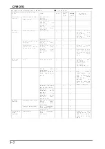 Предварительный просмотр 50 страницы CF MOTO CF125T-19 2003 Service Manual