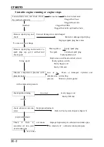 Предварительный просмотр 238 страницы CF MOTO CF125T-19 2003 Service Manual