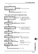 Предварительный просмотр 239 страницы CF MOTO CF125T-19 2003 Service Manual