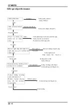 Предварительный просмотр 240 страницы CF MOTO CF125T-19 2003 Service Manual