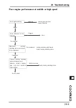 Предварительный просмотр 241 страницы CF MOTO CF125T-19 2003 Service Manual