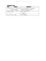 Preview for 4 page of CF MOTO CF125T-22A Service Manual