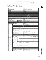 Preview for 11 page of CF MOTO CF125T-22A Service Manual