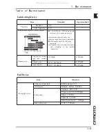 Preview for 13 page of CF MOTO CF125T-22A Service Manual