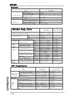 Preview for 14 page of CF MOTO CF125T-22A Service Manual