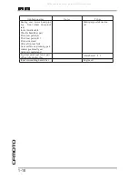 Preview for 22 page of CF MOTO CF125T-22A Service Manual