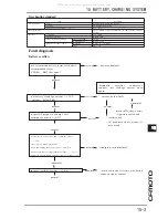 Preview for 183 page of CF MOTO CF125T-22A Service Manual