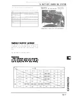 Preview for 187 page of CF MOTO CF125T-22A Service Manual