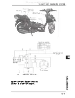 Preview for 189 page of CF MOTO CF125T-22A Service Manual