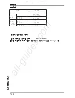 Preview for 191 page of CF MOTO CF125T-22A Service Manual