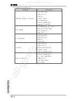 Preview for 221 page of CF MOTO CF125T-22A Service Manual