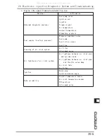 Preview for 222 page of CF MOTO CF125T-22A Service Manual