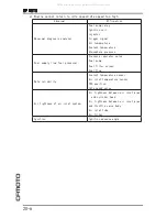 Preview for 223 page of CF MOTO CF125T-22A Service Manual