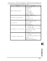 Preview for 224 page of CF MOTO CF125T-22A Service Manual