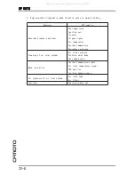 Preview for 225 page of CF MOTO CF125T-22A Service Manual