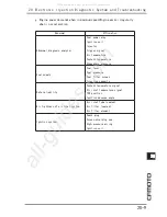 Preview for 226 page of CF MOTO CF125T-22A Service Manual