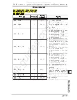 Preview for 236 page of CF MOTO CF125T-22A Service Manual