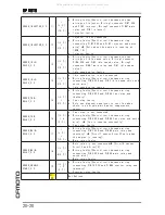 Preview for 237 page of CF MOTO CF125T-22A Service Manual