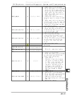 Preview for 238 page of CF MOTO CF125T-22A Service Manual