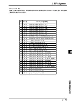 Preview for 143 page of CF MOTO CF400-A 2017 Service Manual