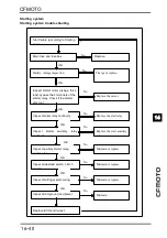 Preview for 408 page of CF MOTO CF400-A 2017 Service Manual