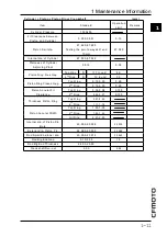 Preview for 15 page of CF MOTO CF500-5 Service Manual