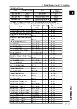 Preview for 17 page of CF MOTO CF500-5 Service Manual