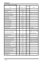 Preview for 18 page of CF MOTO CF500-5 Service Manual