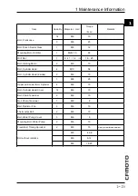 Preview for 19 page of CF MOTO CF500-5 Service Manual