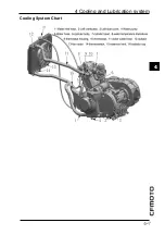 Preview for 80 page of CF MOTO CF500-5 Service Manual