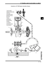 Preview for 92 page of CF MOTO CF500-5 Service Manual