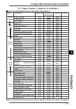 Preview for 101 page of CF MOTO CF500-5 Service Manual