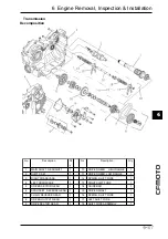 Preview for 137 page of CF MOTO CF500-5 Service Manual