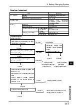 Preview for 216 page of CF MOTO CF500-5 Service Manual