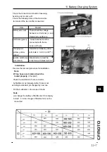 Preview for 220 page of CF MOTO CF500-5 Service Manual