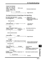 Preview for 248 page of CF MOTO CF500-5 Service Manual