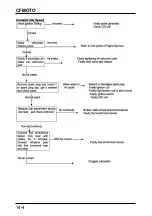 Preview for 249 page of CF MOTO CF500-5 Service Manual