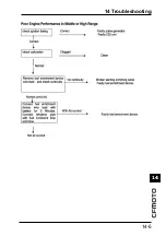 Preview for 250 page of CF MOTO CF500-5 Service Manual