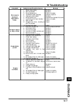 Preview for 252 page of CF MOTO CF500-5 Service Manual